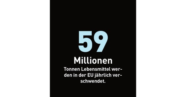 59 Millionen Tonnen Lebensmittel werden in der EU jährlich verschwendet.