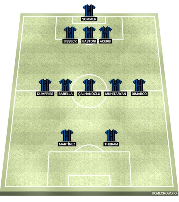 Aufstellung Inter Mailand