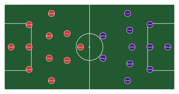Mögliche Aufstellungen von Austria Wien und Braga in einer Grafik