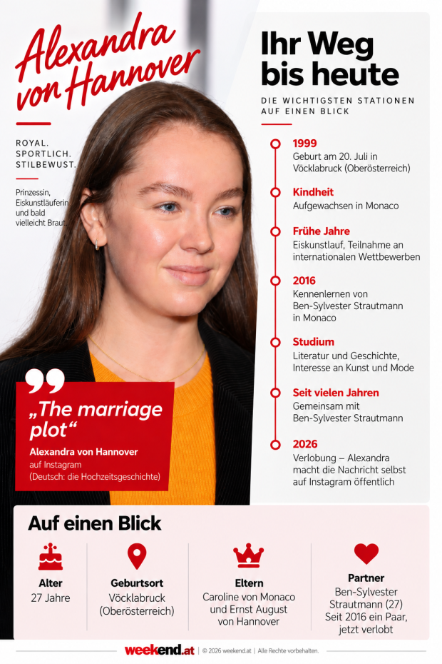 Infografik zu Alexandra von Hannover mit Porträt, Lebensstationen und Informationen zu ihrer Verlobung mit Ben-Sylvester Strautmann.