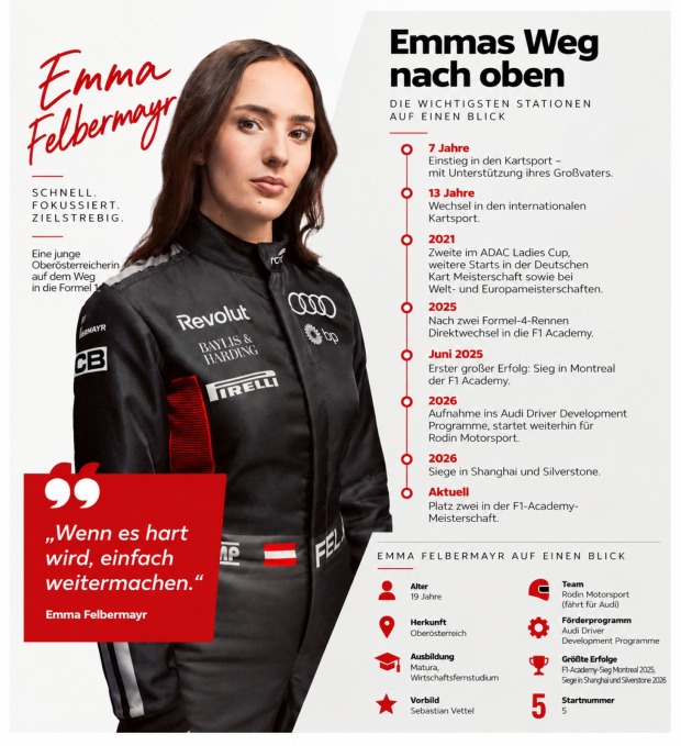 Infografik zu Emma Felbermayrs Karriere mit Porträt der Audi-Nachwuchsfahrerin und ihren wichtigsten Stationen in Kart, F1 Academy und Audi-Förderprogramm.
