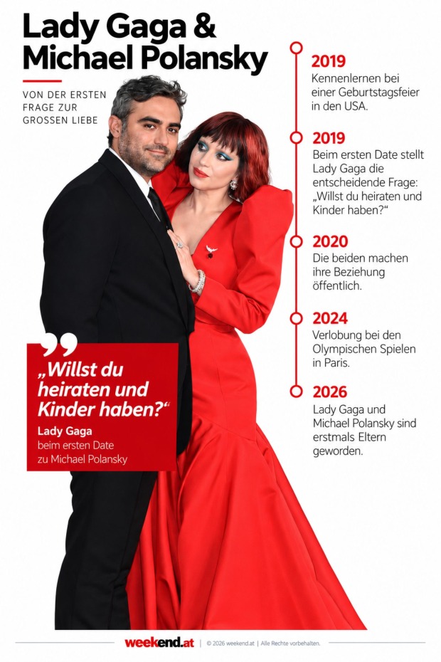 Infografik zur Beziehung von Lady Gaga und Michael Polansky vom Kennenlernen 2019 über die Verlobung 2024 bis zum ersten Baby 2026.