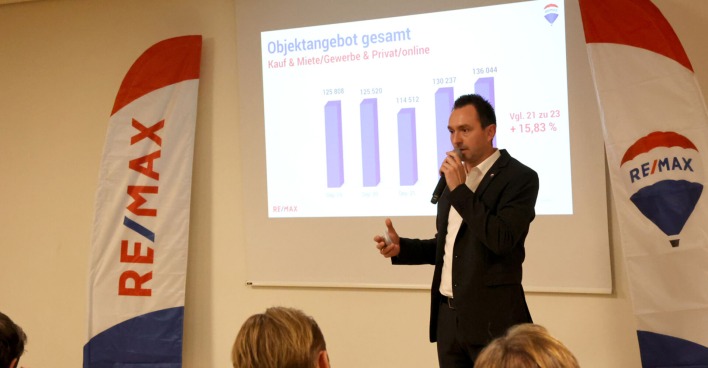 Präsenter Philipp Feurstein (Geschäftsführer RE/MAX Immowest)