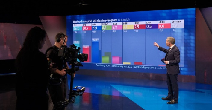Die ZIB-Spezial hat um 17 Uhr erste Hochrechnungen zur Nationalratswahl präsentiert.