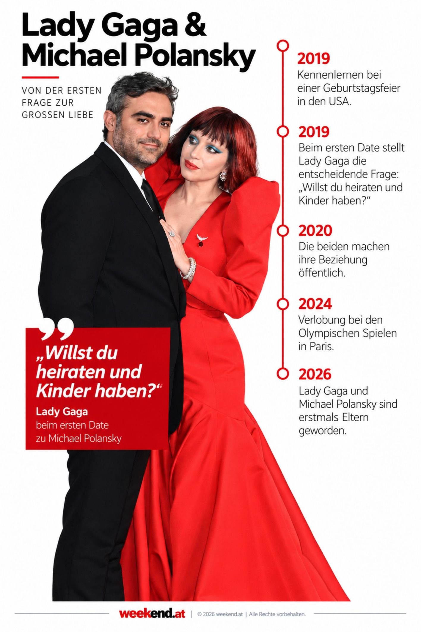 Infografik zur Beziehung von Lady Gaga und Michael Polansky vom Kennenlernen 2019 über die Verlobung 2024 bis zum ersten Baby 2026.