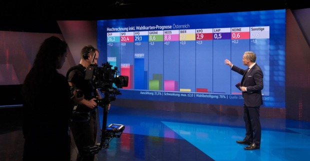 Die ZIB-Spezial hat um 17 Uhr erste Hochrechnungen zur Nationalratswahl präsentiert.