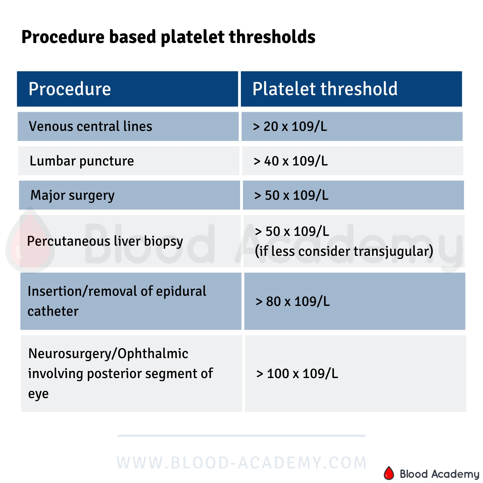 PLATELET TRANSFUSION Blood Academy