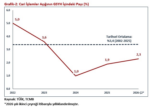 Ticaret Bakanı Bolat: Türkiye ekonomisi 24 çeyrektir büyüme kaydediyor