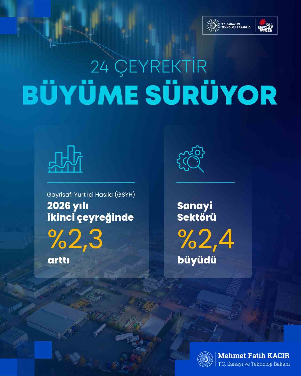 Bakan Kacır: 