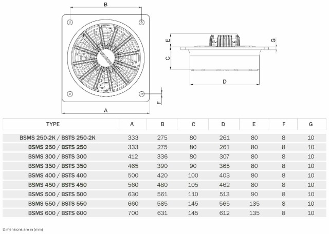 Axialventilator Axiallüfter Wand u. Fenster Ventilator Lüfter ø600mm