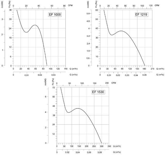 Hauslüfter Badlüfter Küchenventilator Deckenlüfter Lüfter Gebläse