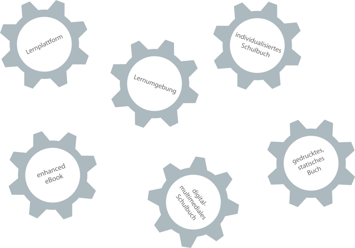 Zahnräder hängen unverknüpft im leeren Raum. Sie sind mit den Begriffen Lernplattform, Lernumgebung, individualisiertes Schulbuch, enhanced eBook, digital-multimediales Schulbuch und  gedrucktes, statisches Buch beschriftet.