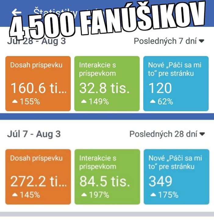 Najrušnejšie čas pre online dating