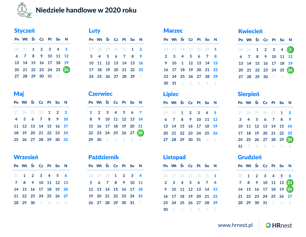 Dni wolne od handlu w 2020