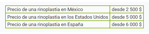precio de una rinoplastia en mexico y otros países