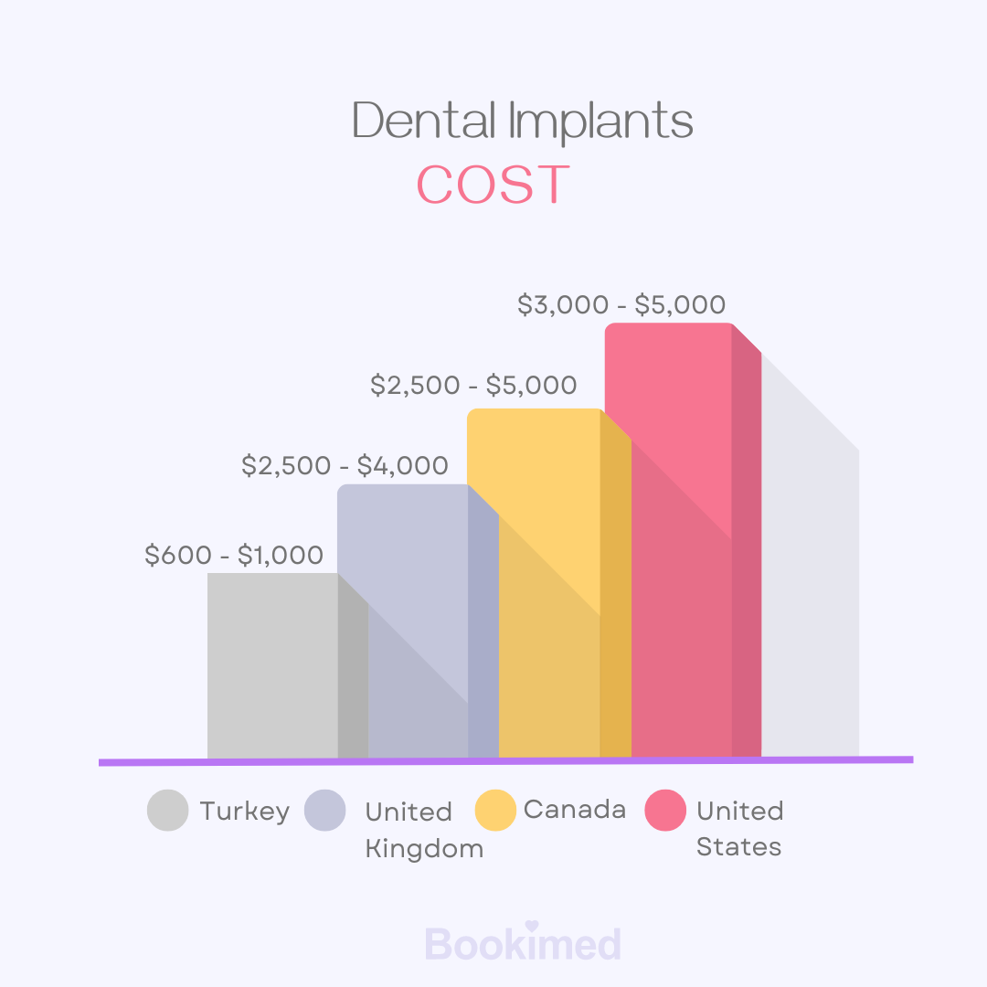 dental work costs