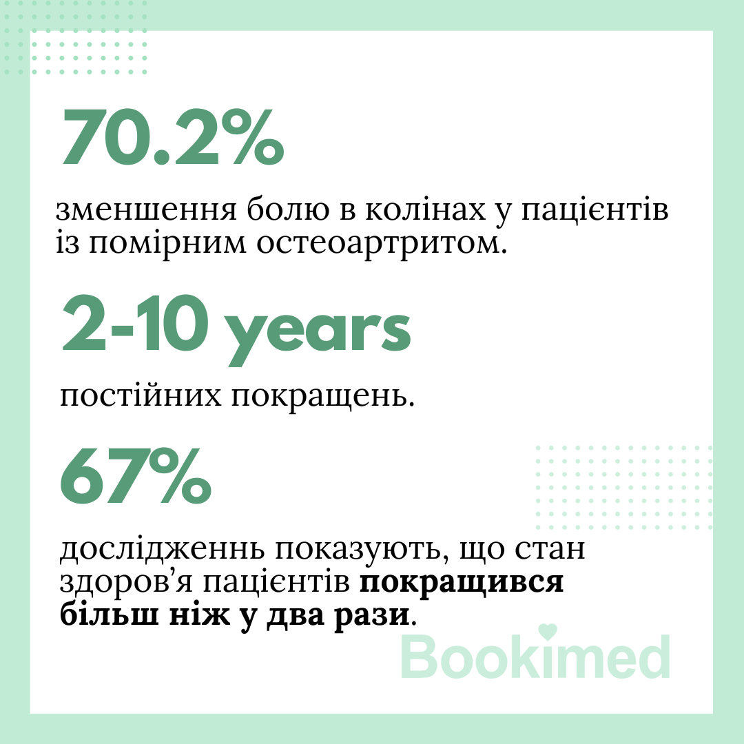 Рівень успішності терапії остеоартрозу стовбуровими клітинами: клінічні дослідження