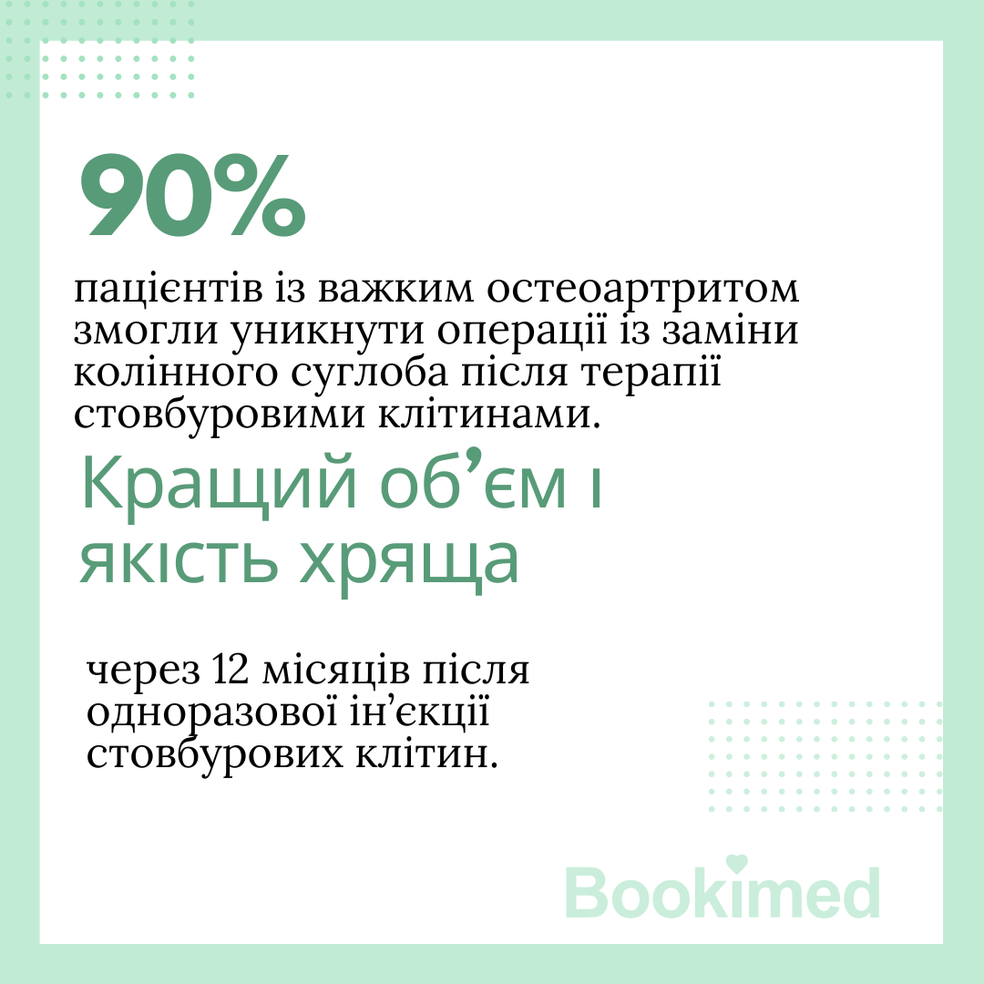 Рівень успішності терапії остеоартрозу стовбуровими клітинами