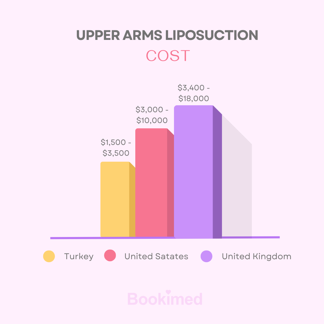 tummy tuck lipo surgery and other areas costs