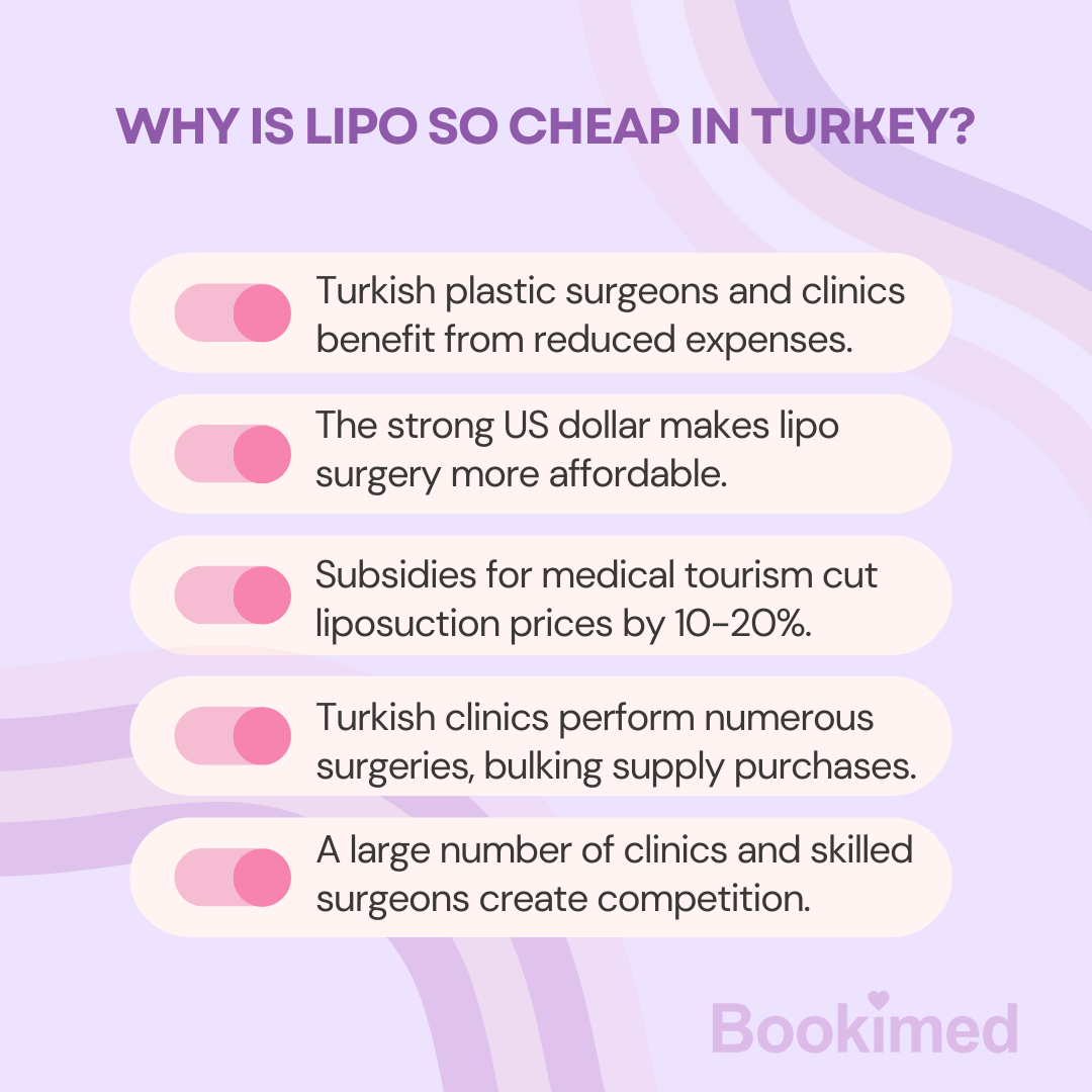 cheap liposuction method
