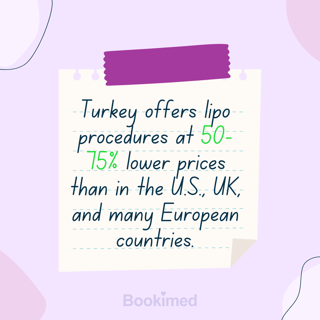 traditional liposuction procedures weight loss