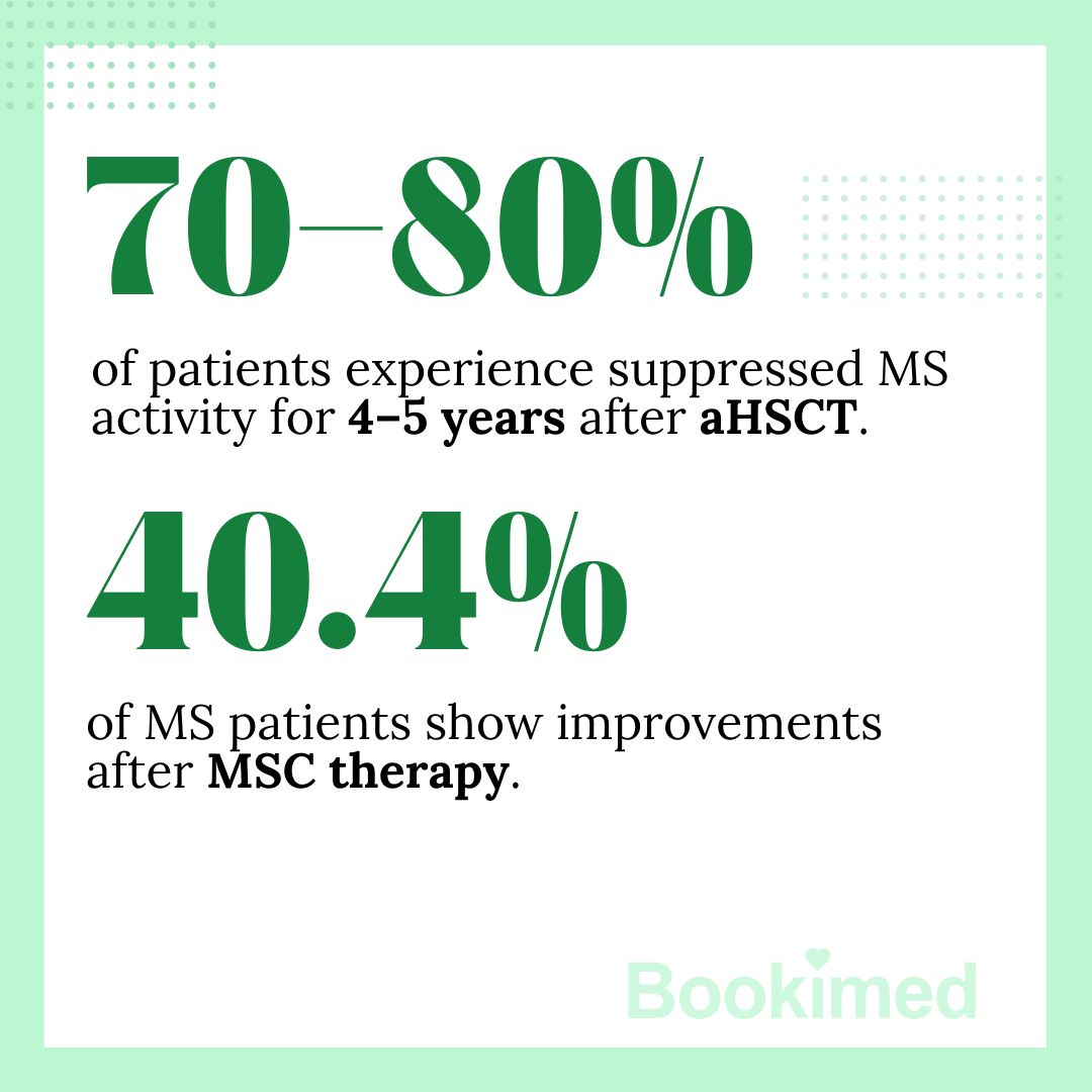 Multiple sclerosis stem cell treatment: Clinical trial results Multiple sclerosis stem cell treatment: Clinical trials