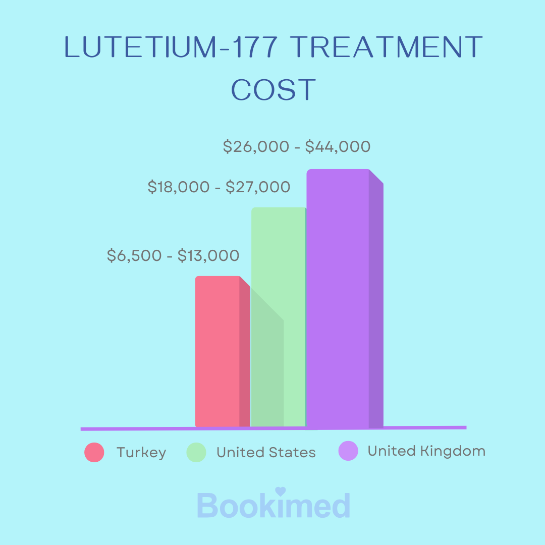 cost effective strategy of prices for outcome measurements included 