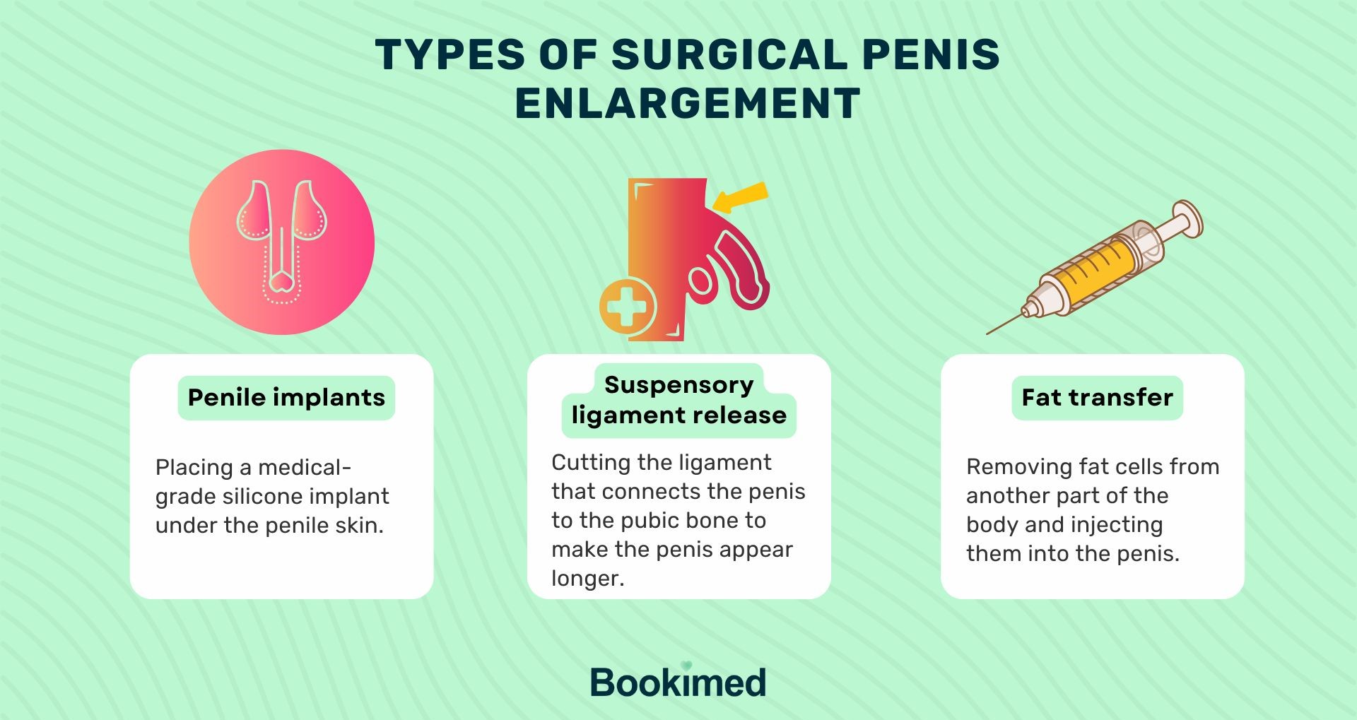 Tipos de cirurgia de aumento peniano diferentes técnicas cirúrgicas para procedimentos de aumento masculino ilustradas