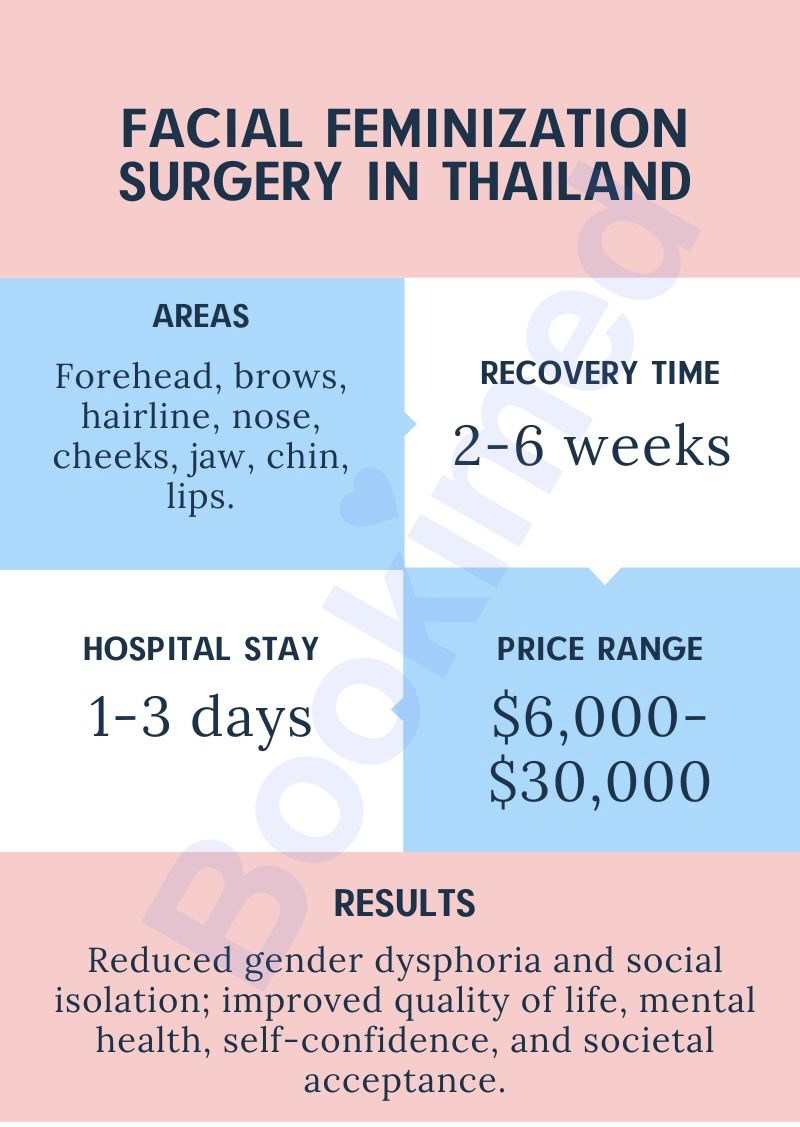 feminizations Facial feminization surgery (FFS) in Thailand – Costs and Packages 2025