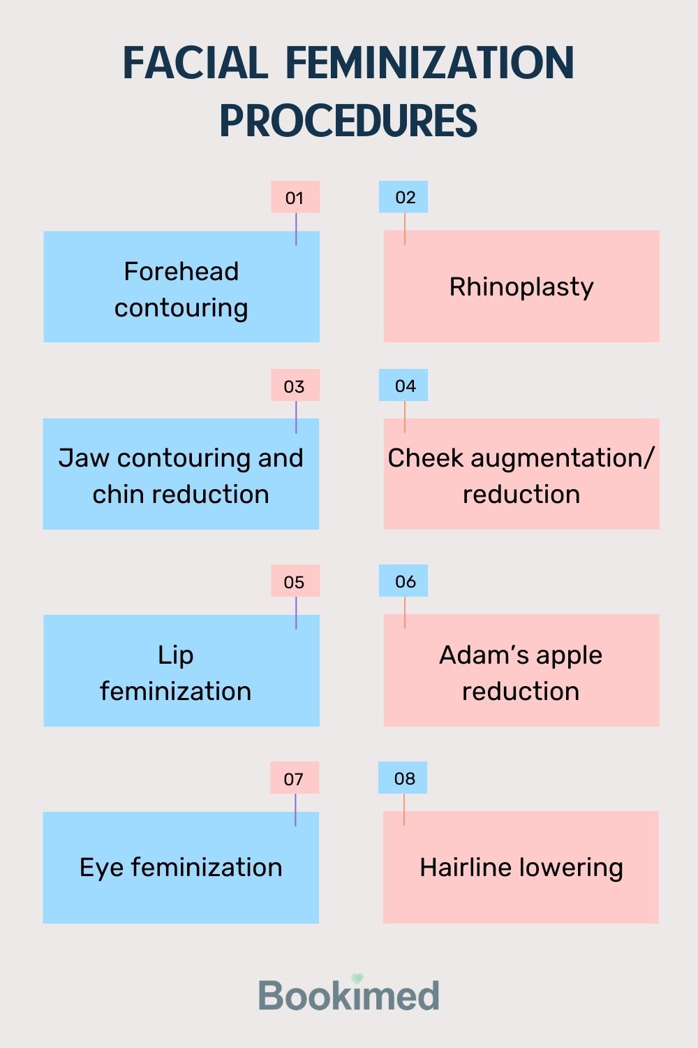 feminizations Facial feminization surgery (FFS) in Thailand – Costs and Packages 2025