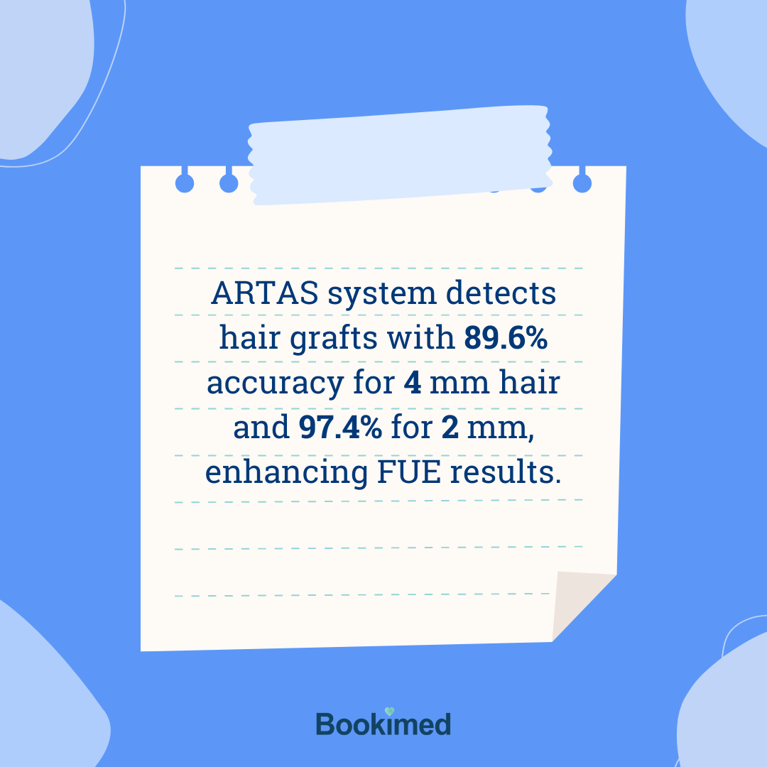 hair transplant surgery rates
