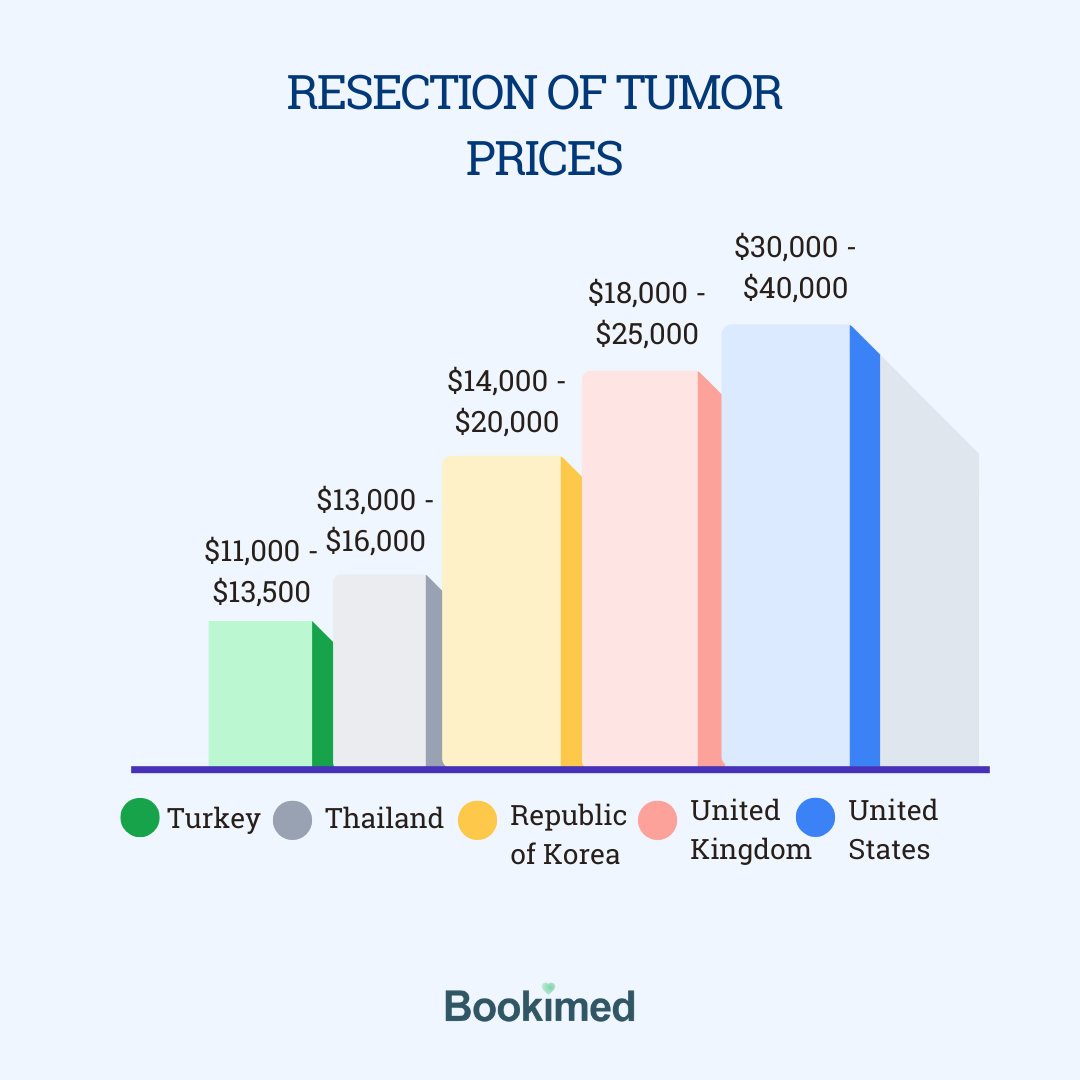 biaya operasi tumor otak