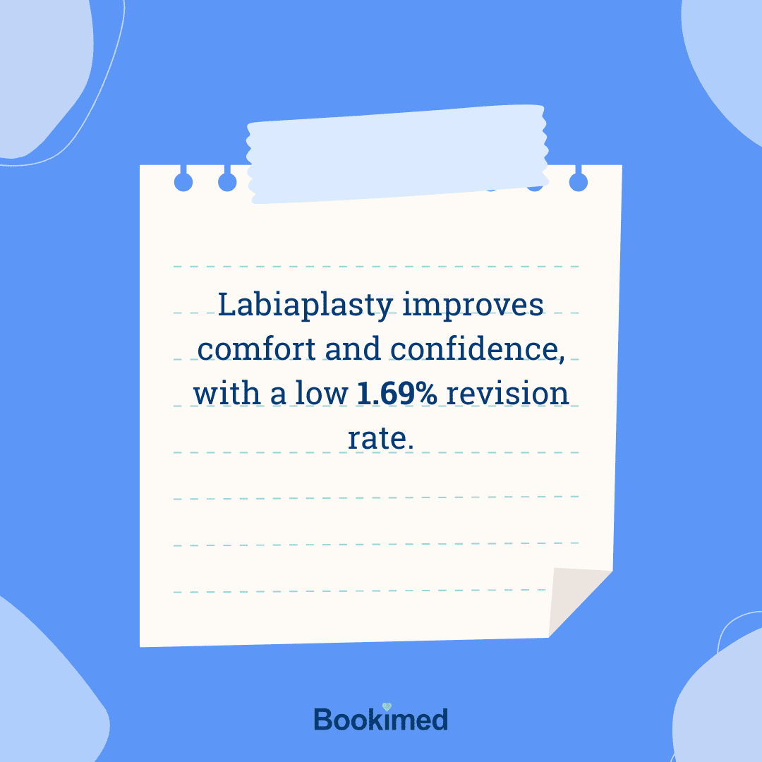 detail prosedur estetika genital labia majora