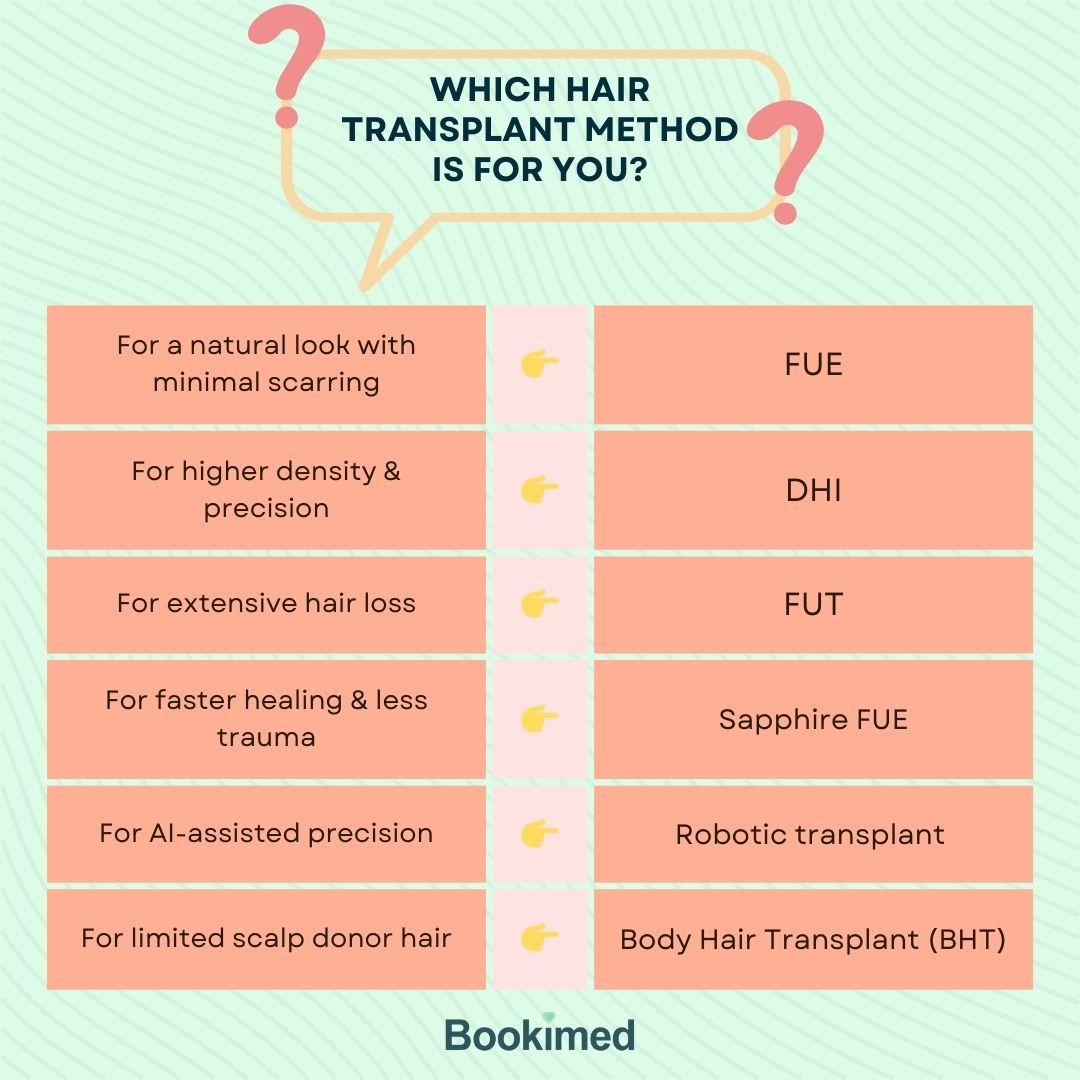 operasi transplantasi rambut mexico
