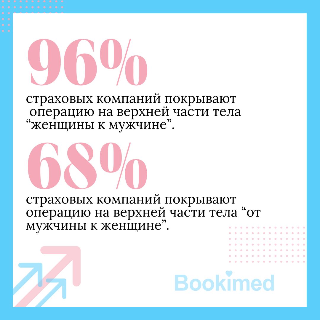Покрывает ли страховка операцию на верхней части тела