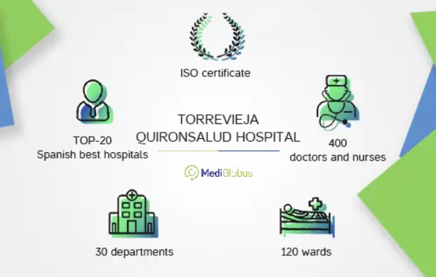 hospital 2 