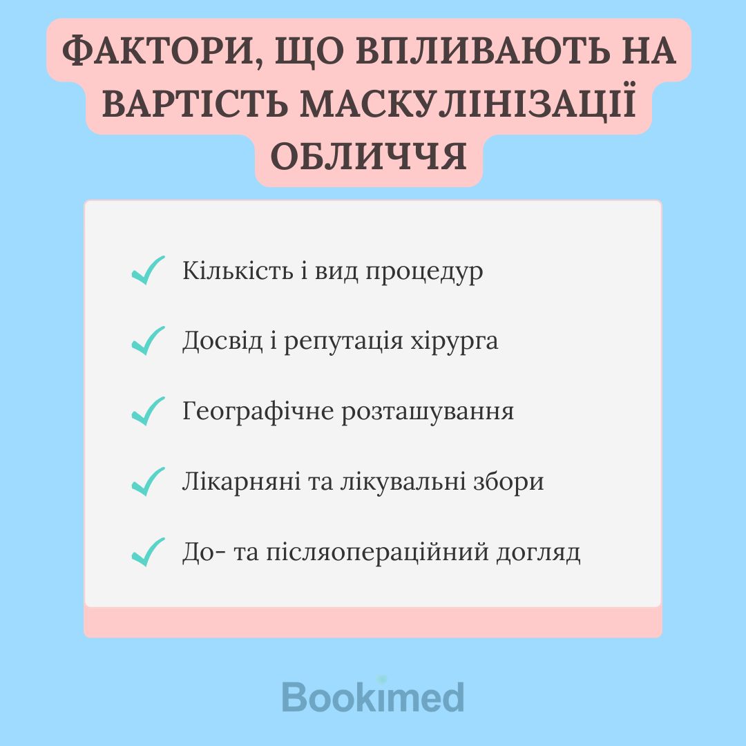 Фактори, що впливають на вартість операції з маскулінізації обличчя