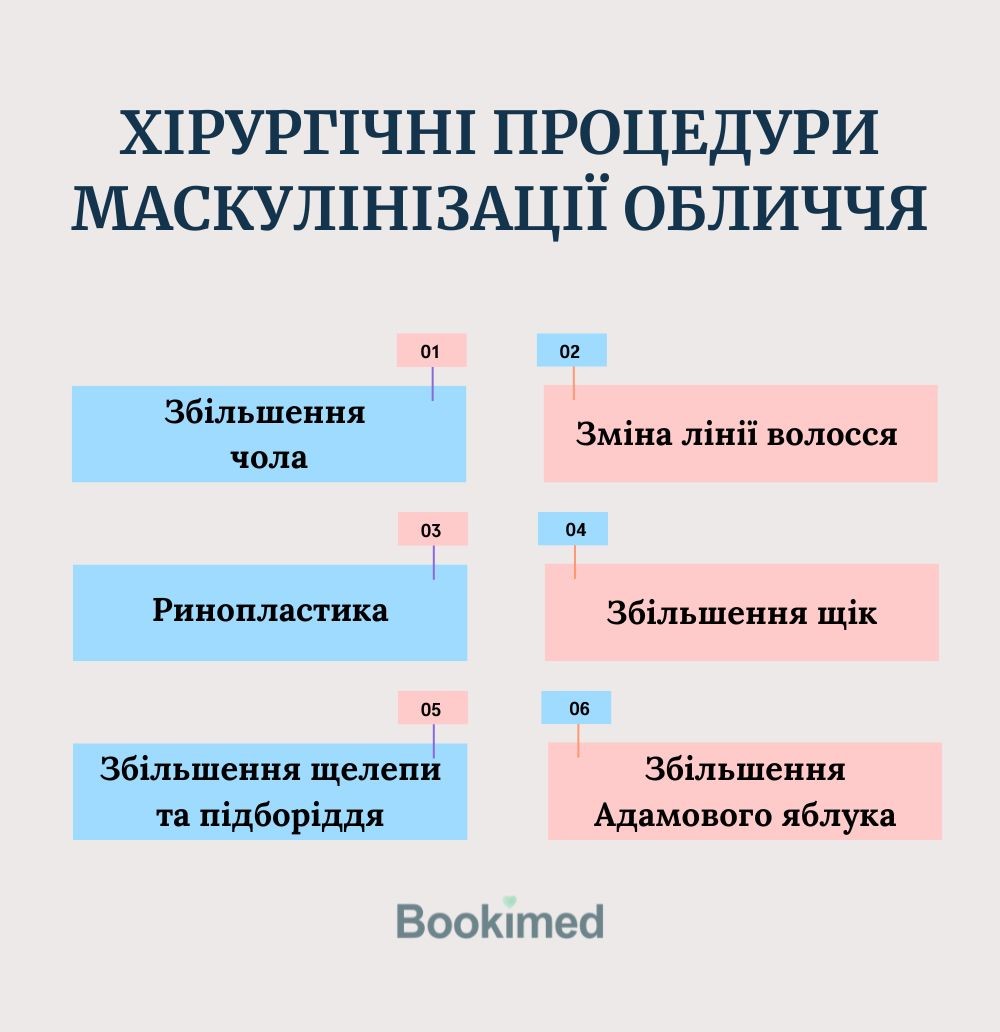 Хірургічгі процедури маскулінізації обличча