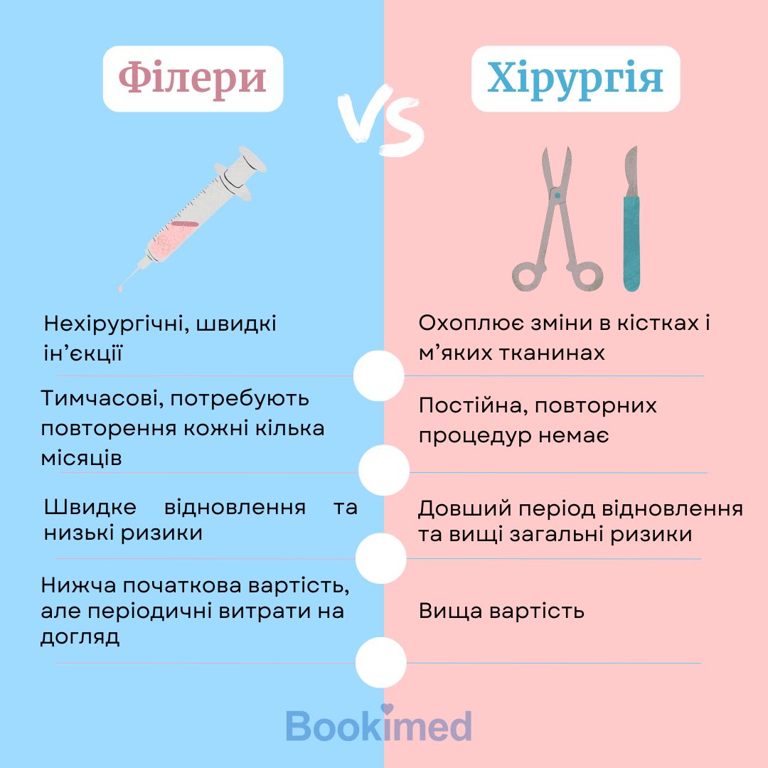 Операція та нехірургічні варіанти маскулінізації обличчя