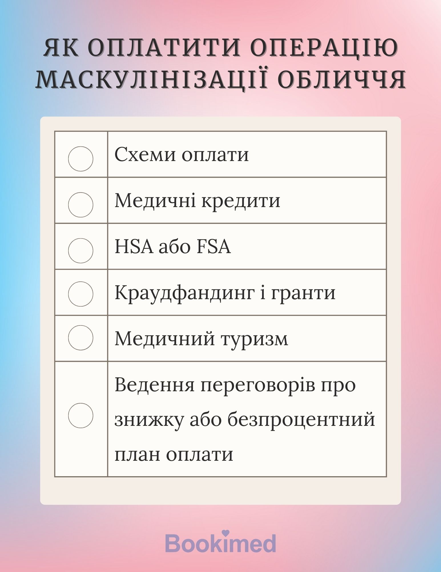 Як оплатити операцію з маскулінізації обличчя