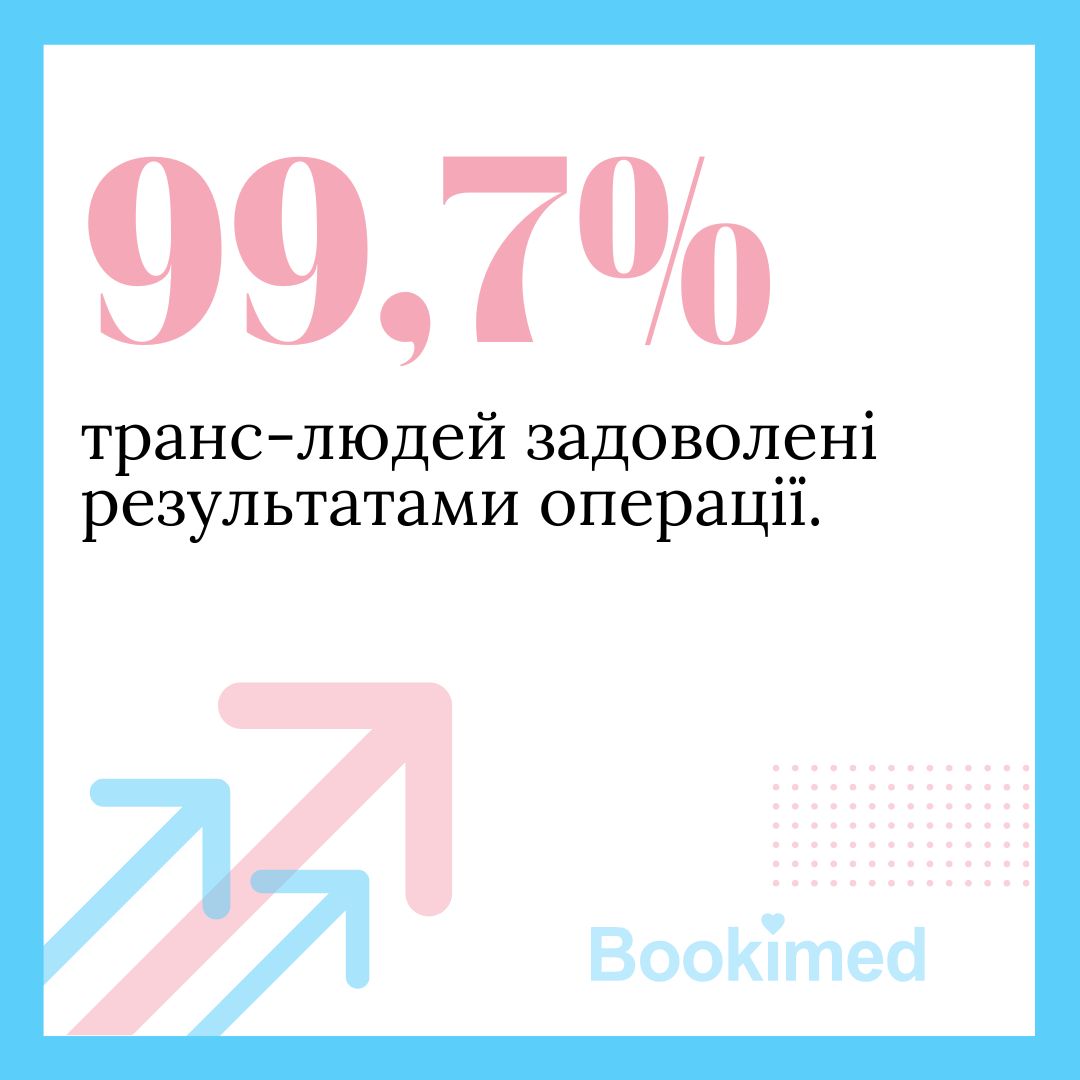 Чи варта операція з маскулінізації обличчя своїх витрат