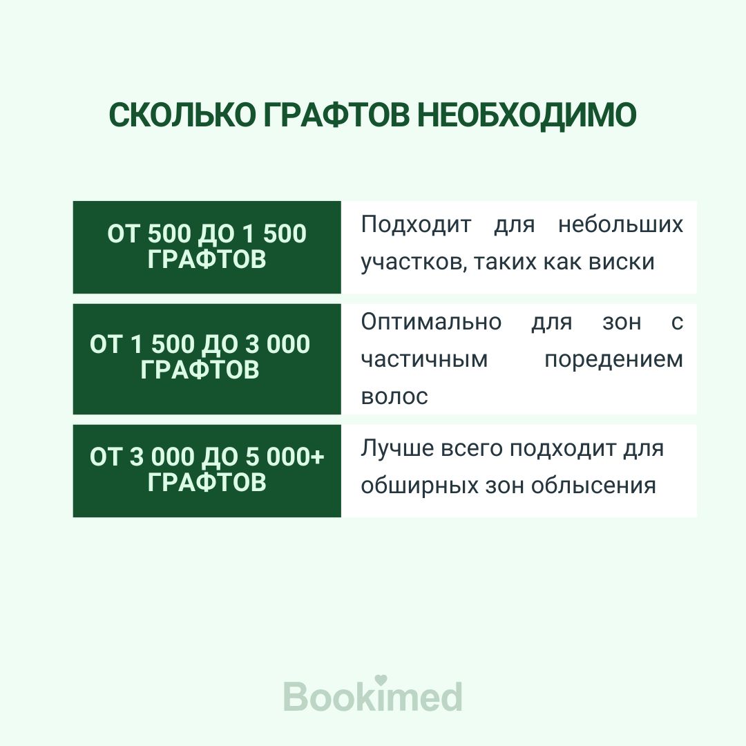 Медицинское планирование объёма трансплантации image