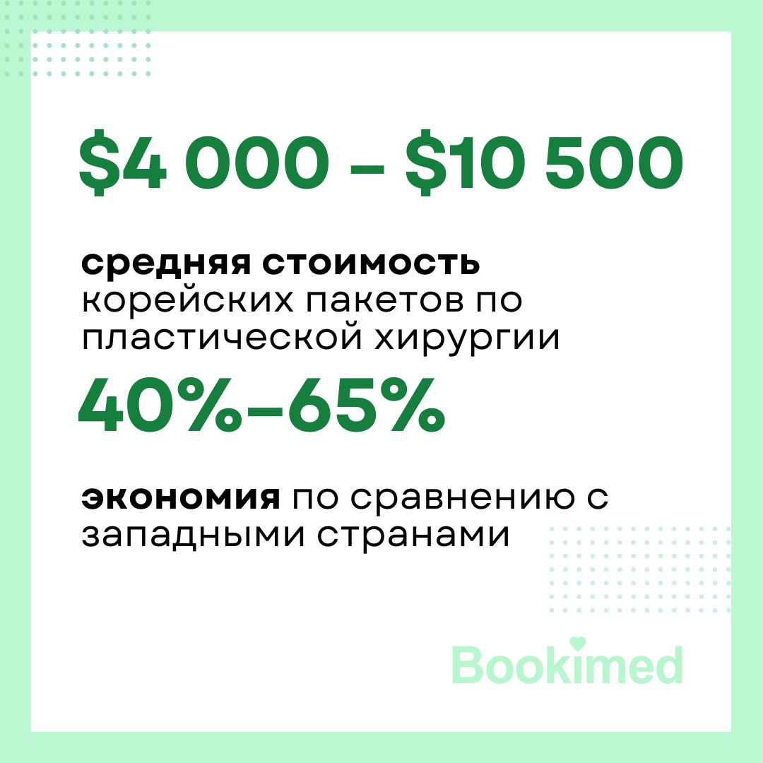 Распределение стоимости в пакетах пластической хирургии в Корее