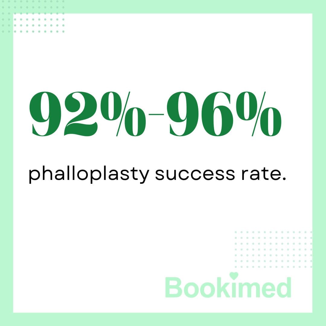 is phalloplasty surgery cost worth it?