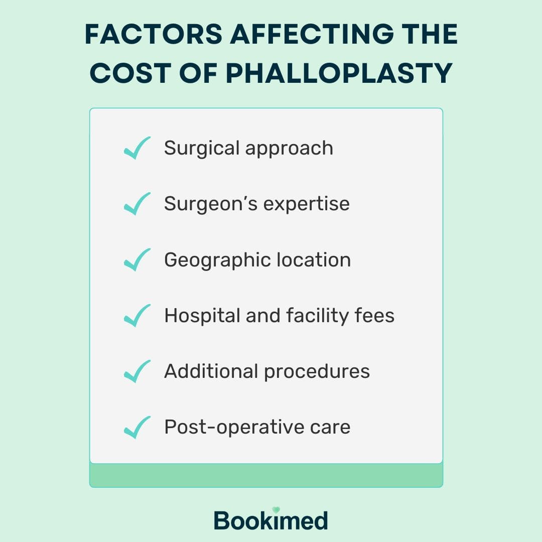 factors affecting phalloplasty price