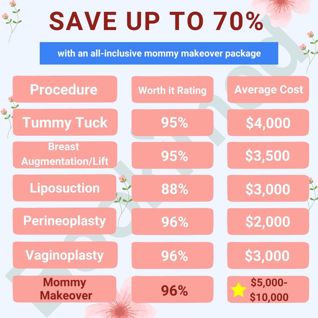 Mommy Makeover Package Table