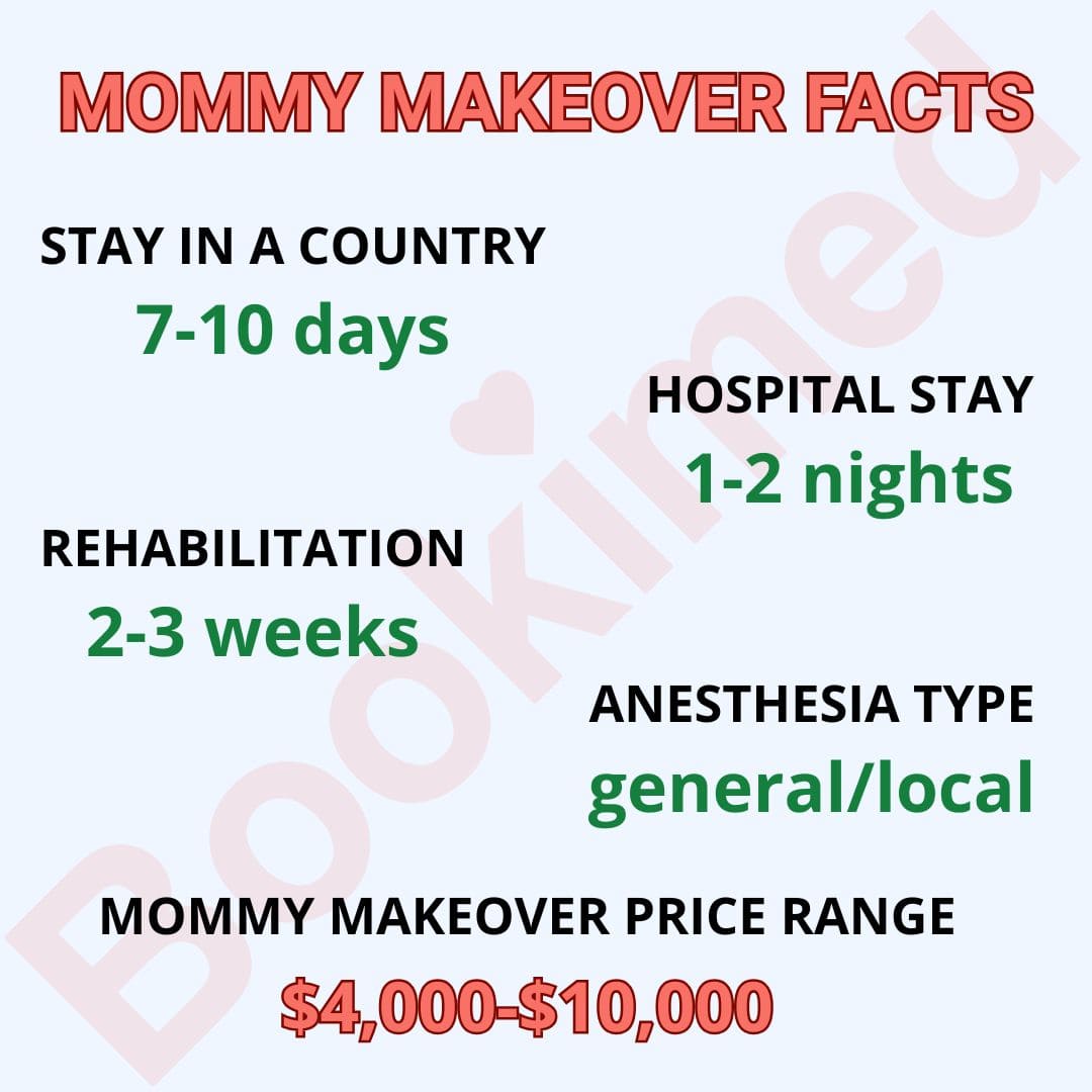 Mommy Makeover Facts and Statistics