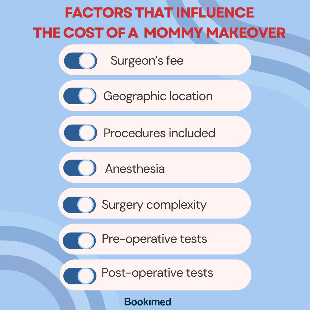 Mommy Makeover Cost Factors