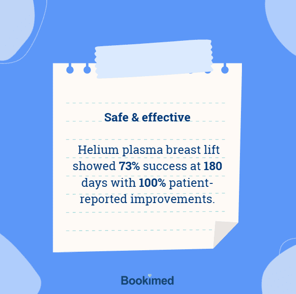 breast augmentation society of plastic surgeons estimation