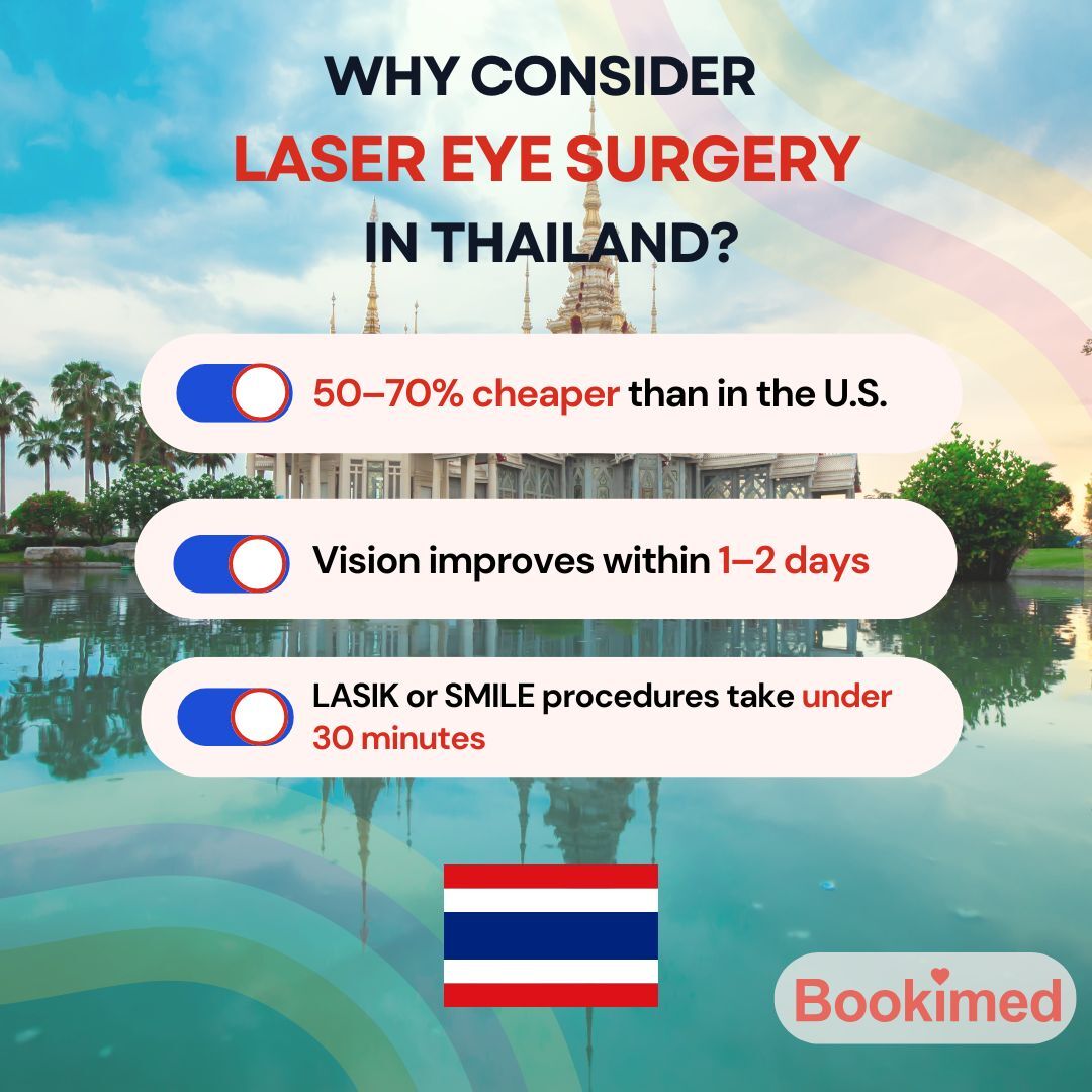 Laser Eye Surgery in Thailand